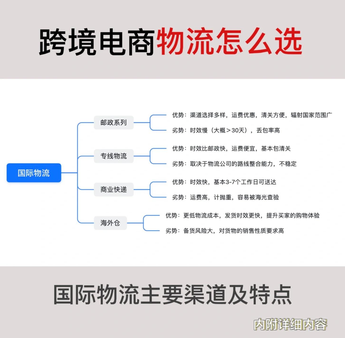 电商物流的“数据化管理”：用系统算成本、控时效，超省心