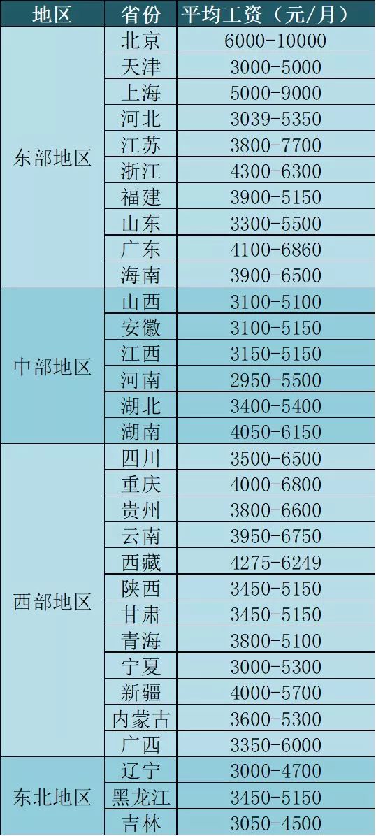 物流行业薪资曝光：货车司机月入过万？真相是…​