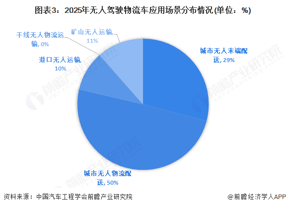 物流行业的“人才缺口”：司机、分拣员、调度，都缺人