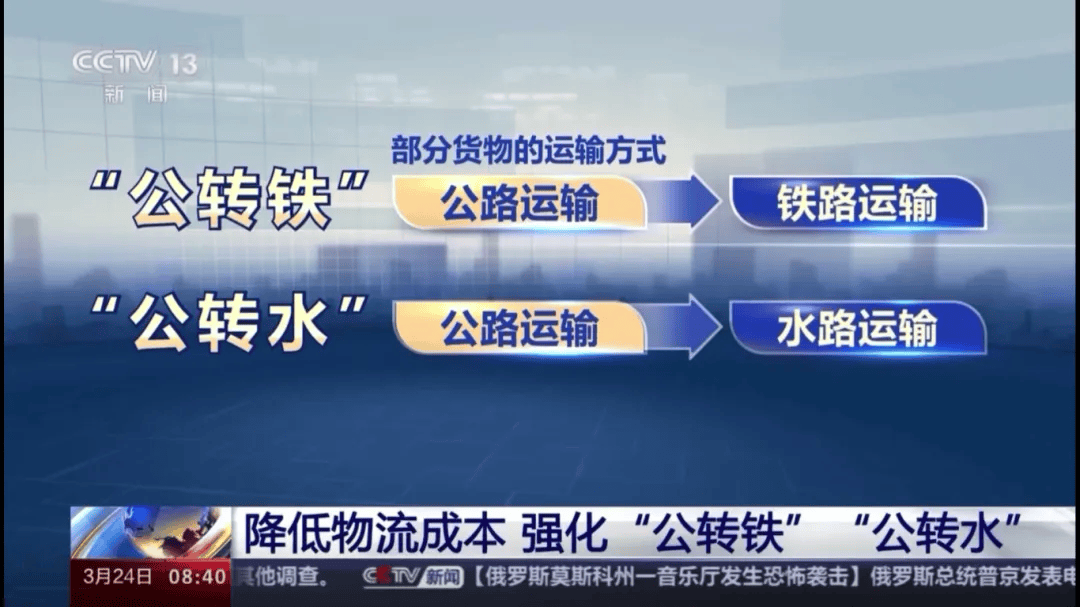 为什么你的物流运费比同行高？可能是没选对运输方式