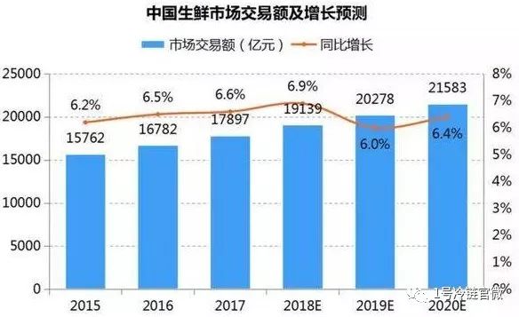 生鲜物流的“生死线”：48小时没到，损失全赔？