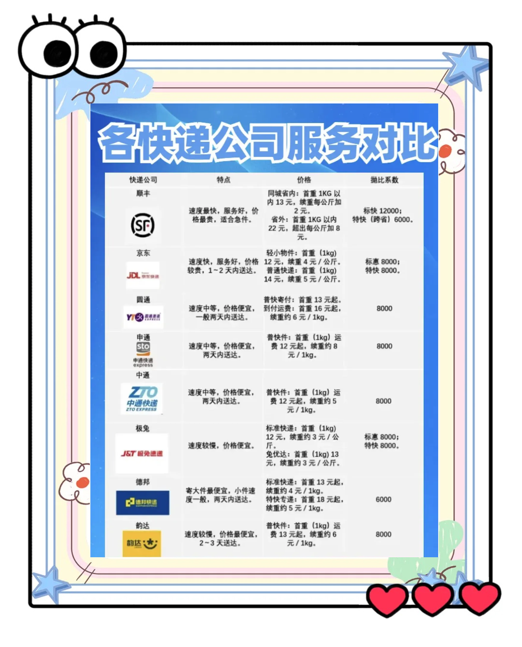 物流行业大洗牌!这10家公司被约谈,服务要升级了? 物流行业大洗牌!这10家公司被约谈,服务要升级了?