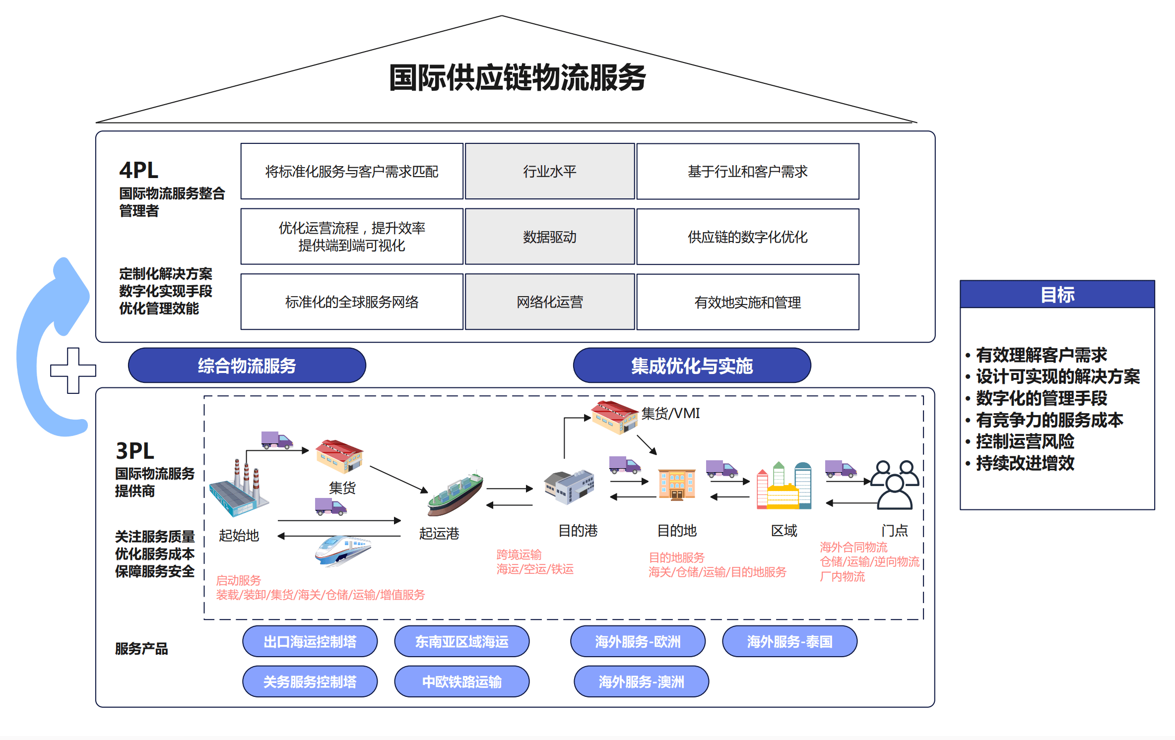 物流路线优化有多重要？改条路线，成本省了30%