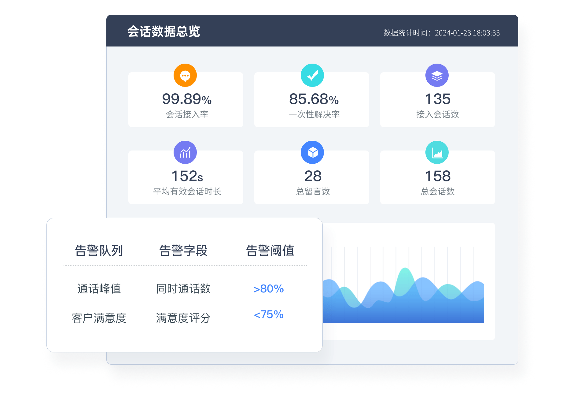 物流智能客服有多强？24小时在线，问题秒解决