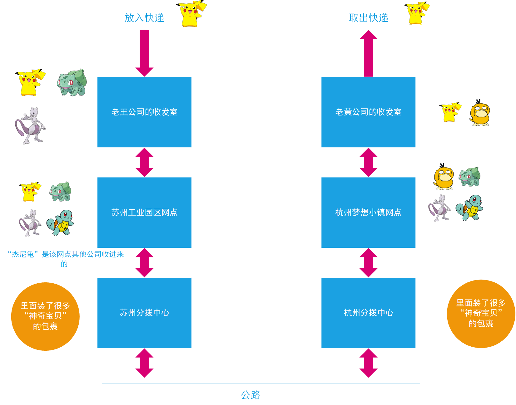 物流运输路线优化:绕开这几个路段,省2小时 物流运输路线优化:绕开这几个路段,省2小时