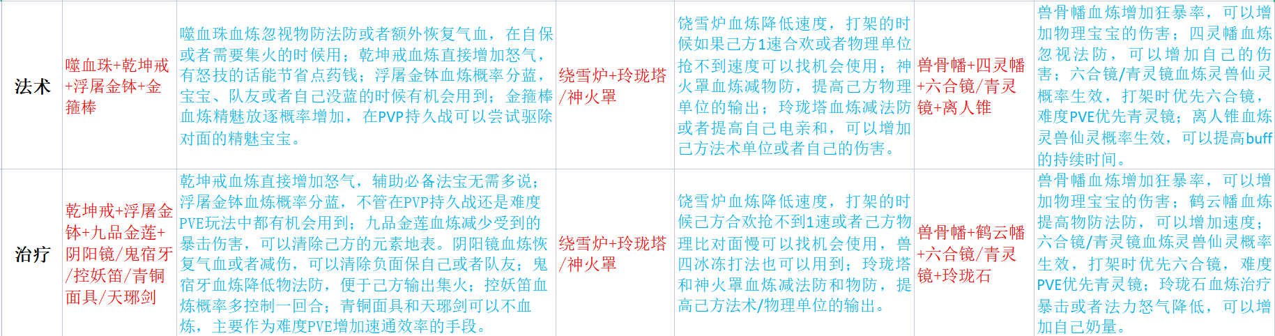 诛仙私服法宝血炼玩法技巧，提升法宝能力
