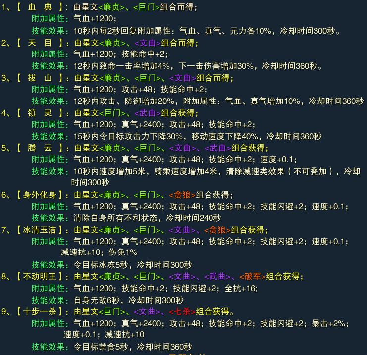 诛仙私服玩法技巧全知道，游戏不迷茫