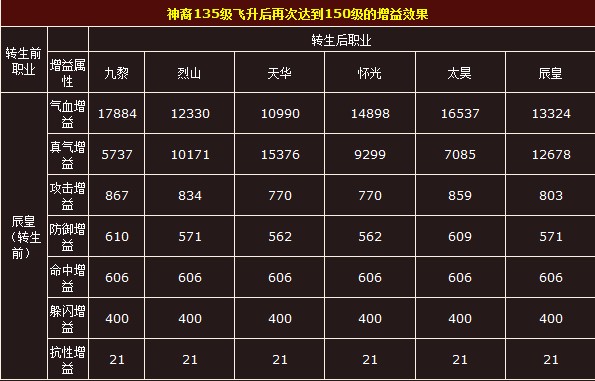 诛仙职业PVP玩法技巧，竞技场称王之路！