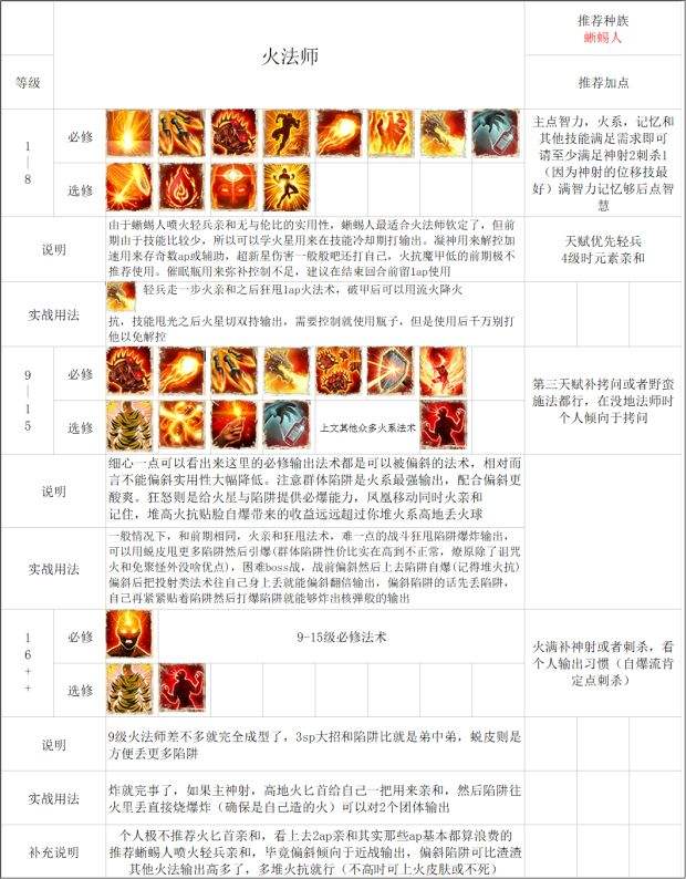 武功流vs平A流：各职业适配流派对比